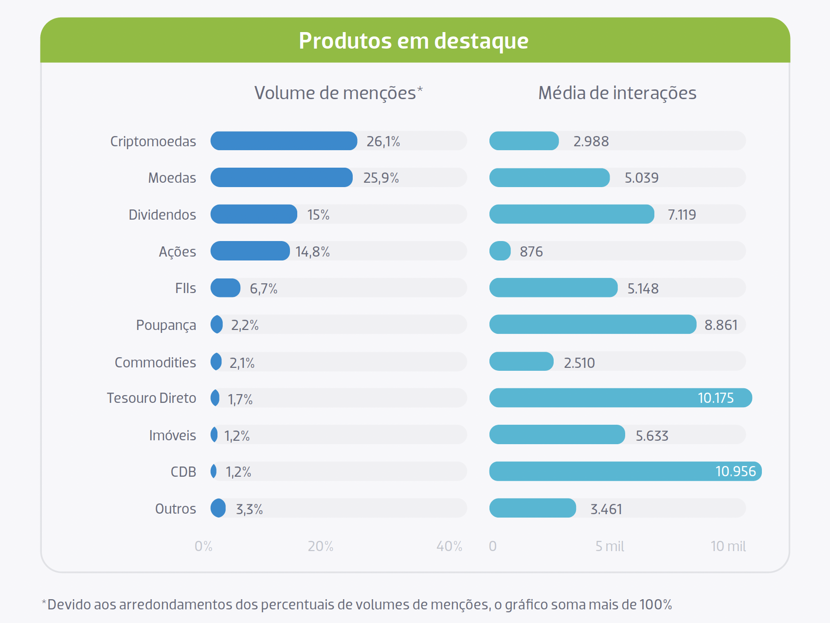 imagem nota finfluence